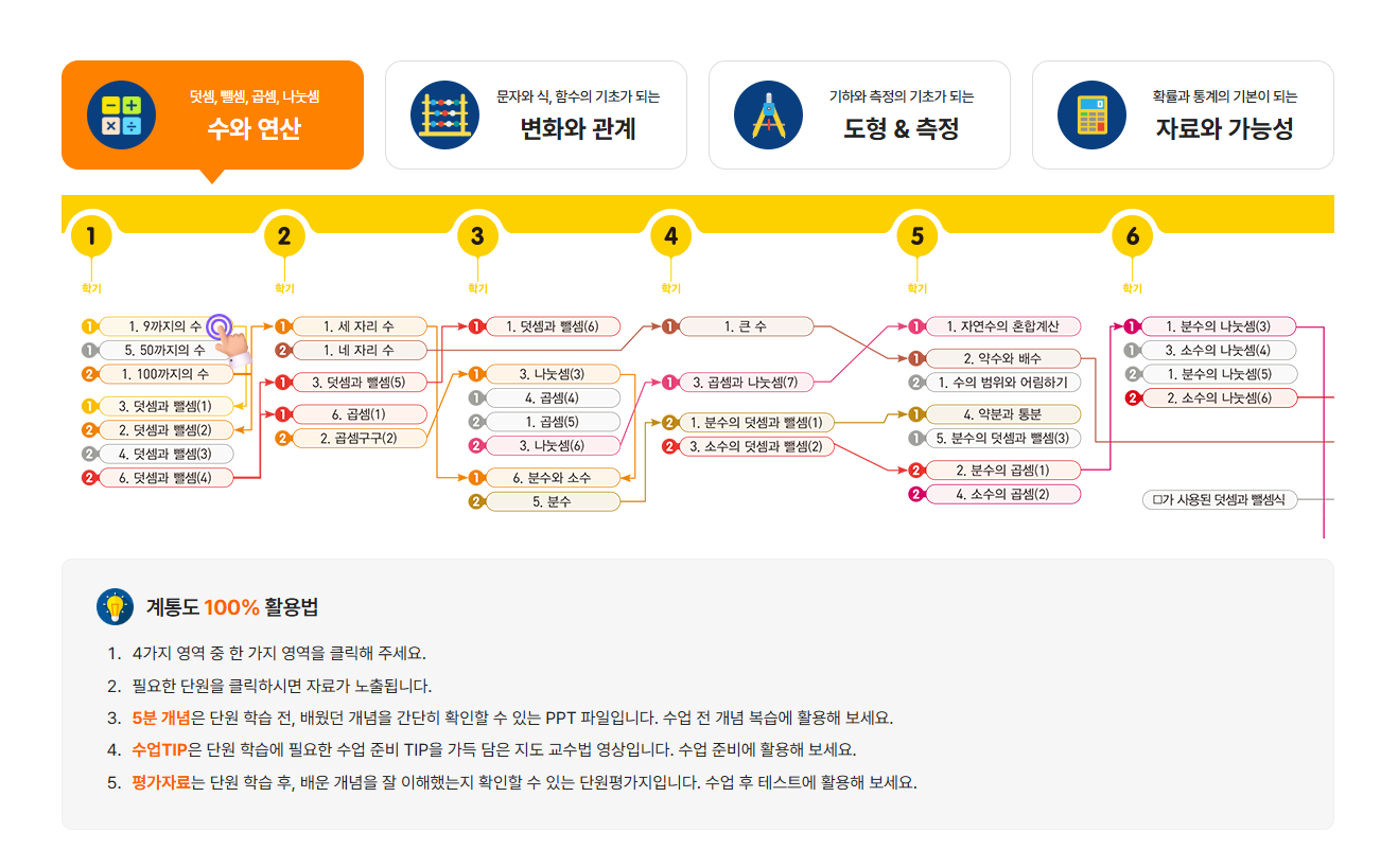 수업꿀팁 썸네일