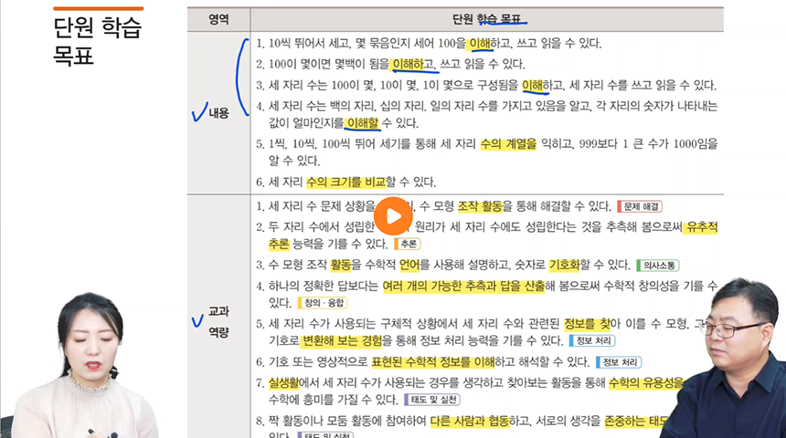 2학년 > 단원 교육과정 및 학습목표 이미지 