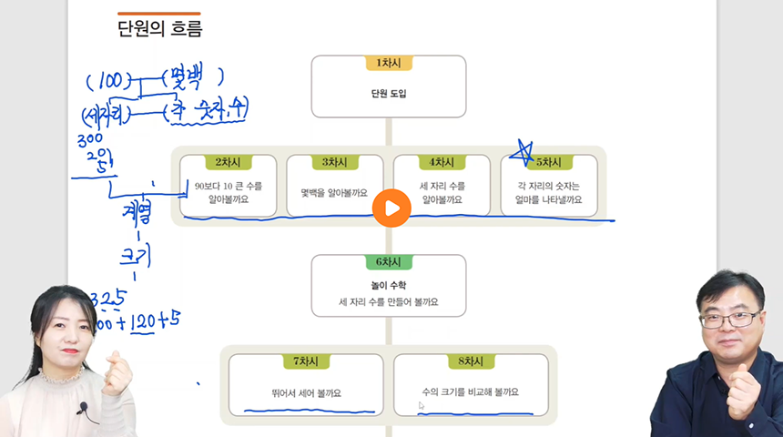 2학년 > 단원의 흐름 & 지도상 유의점 이미지