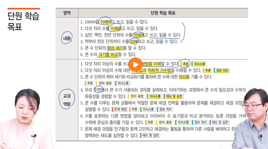 4학년 > 단원의 흐름 & 지도상 유의점 이미지