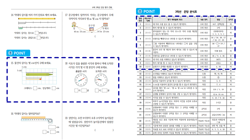 진단 평가