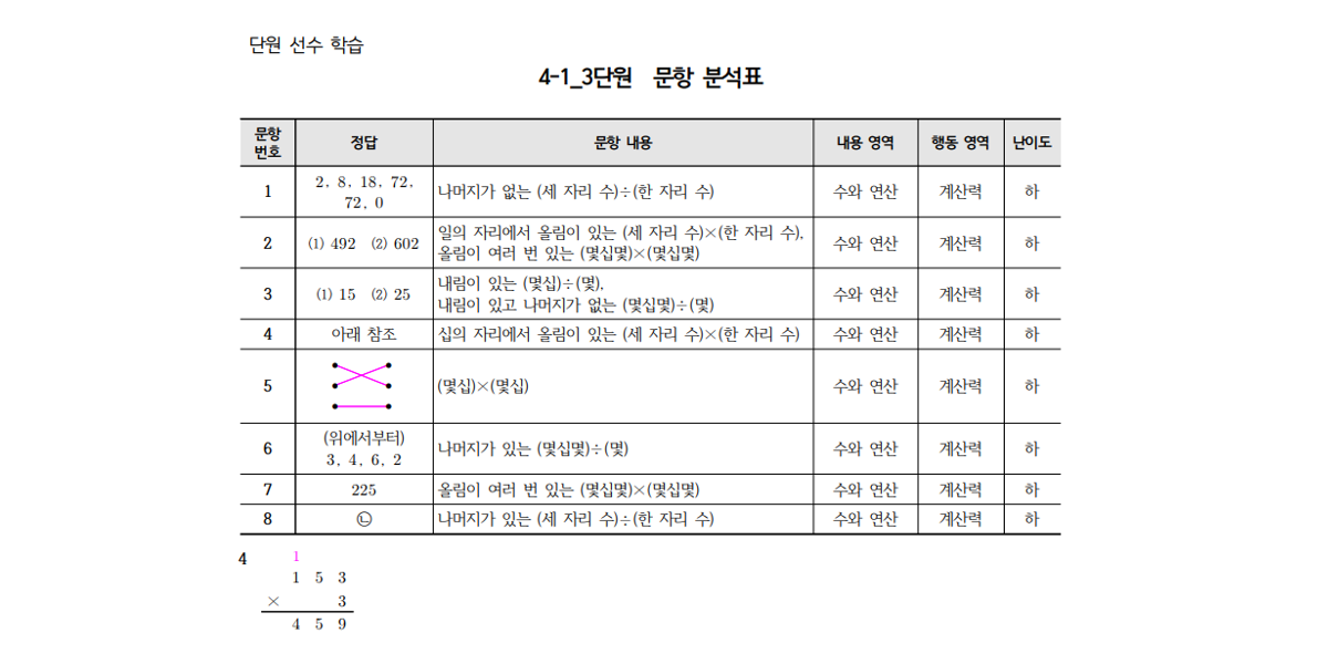 평가자료 소개 - 단원 선수 학습